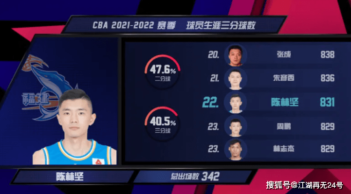 九游体育官网-从冲刺阶段山东男篮调整名单以备CBA季后赛到赛前埃因霍温迎来里程碑，托特纳姆围绕法甲防线松动